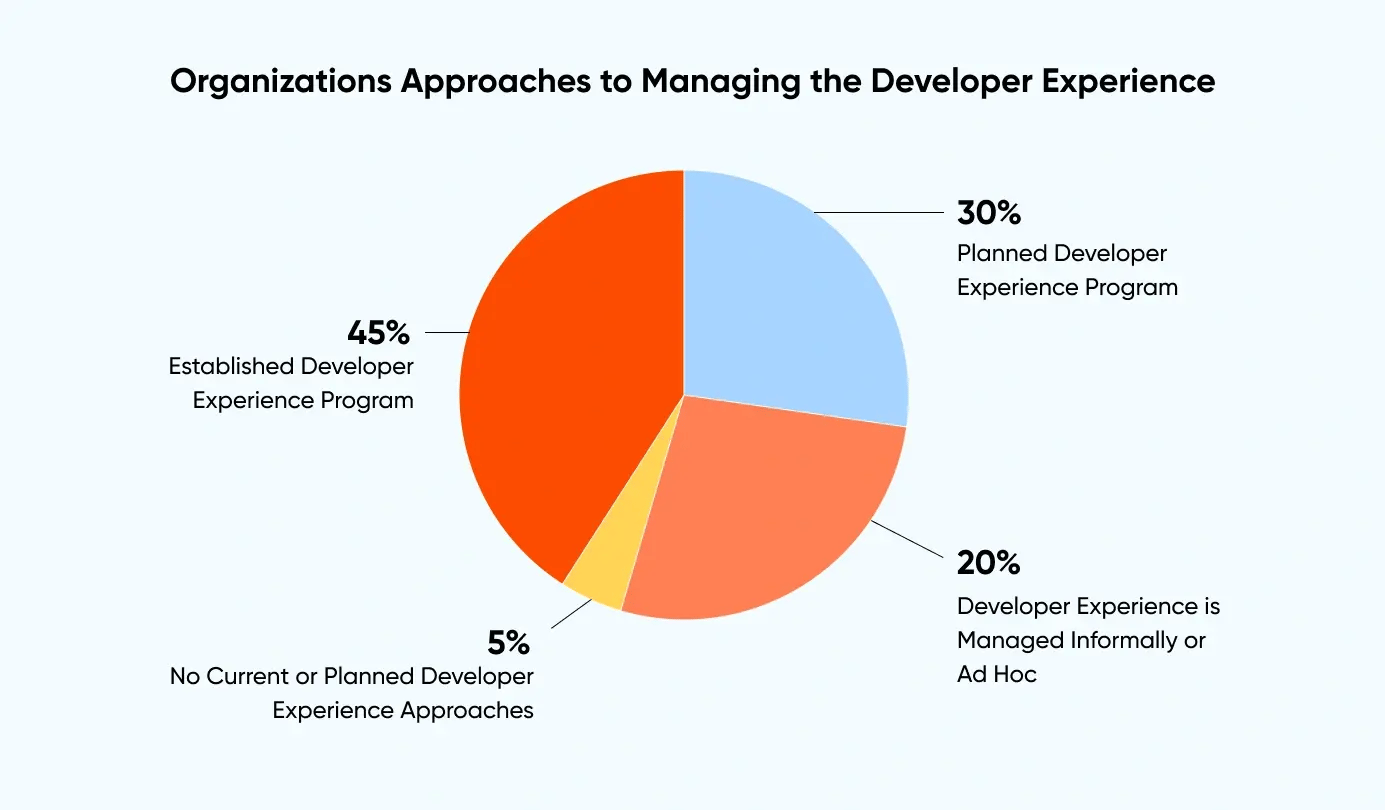 Approaches to Managing DevEx