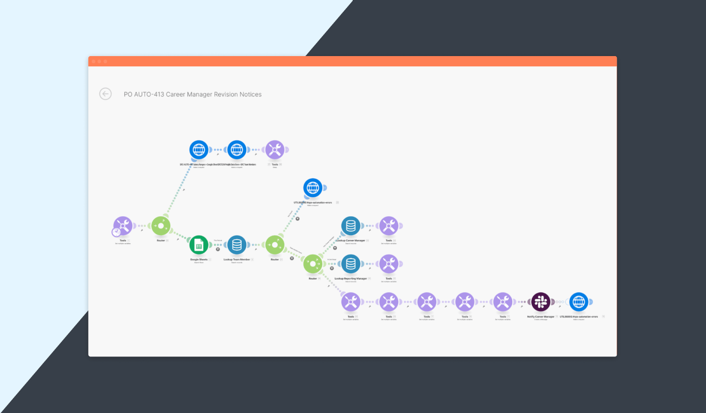 Career_Manager_Revision_Notices_Workflow