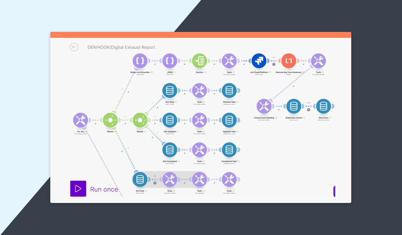 Jira Make scenario