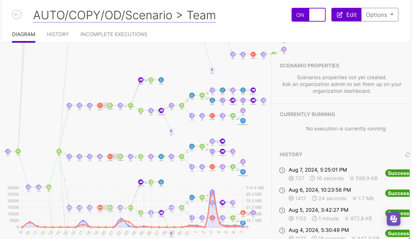 Make Copy Scenario