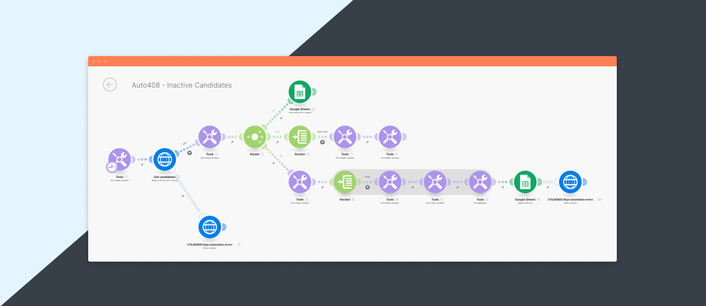 Auto408 Inactive Candidates