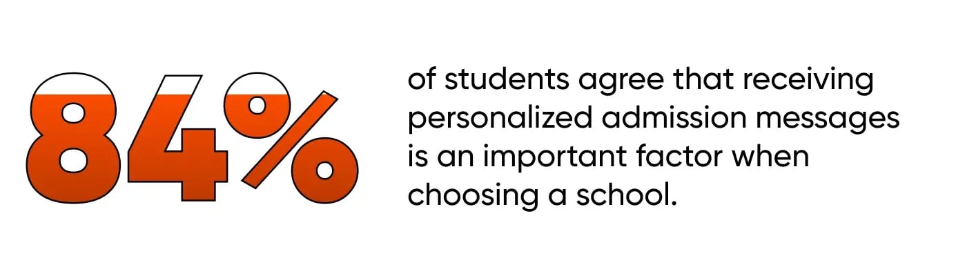 Stat About Personalization In Recruitment. 