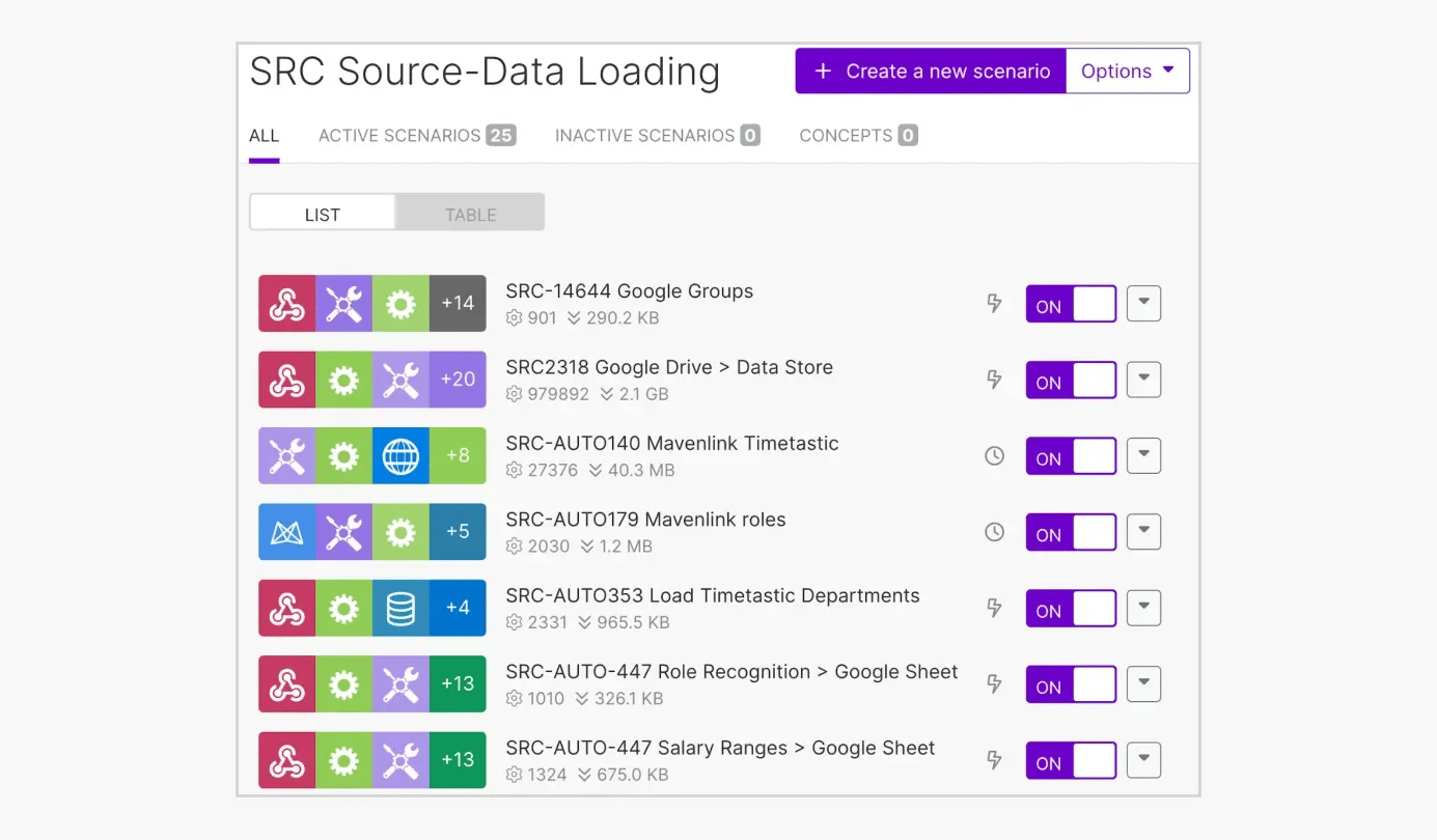 Source data loading