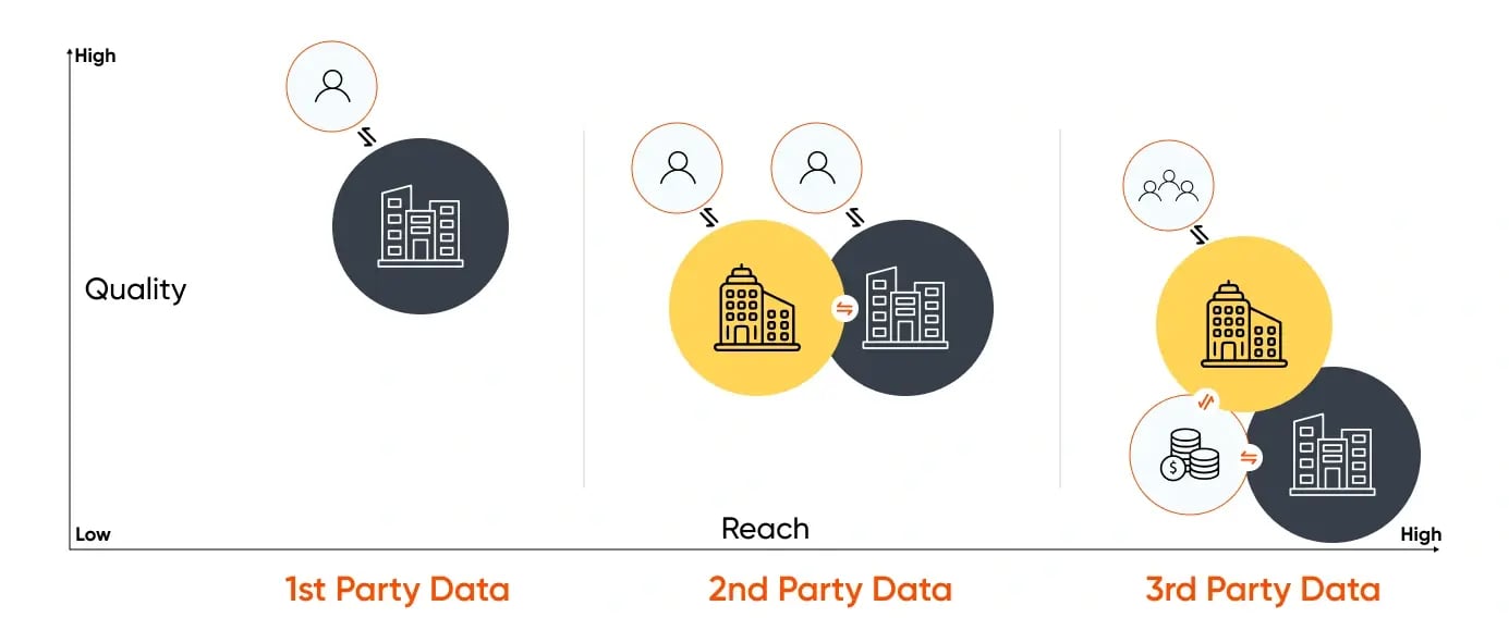 Data Quality Graph