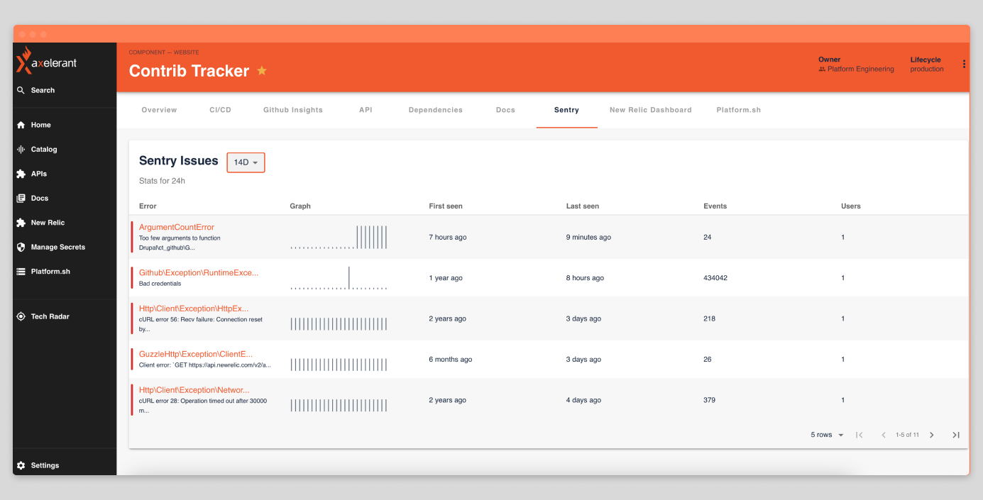 Centralized Metrics, Logs, and Reporting - Sentry Issues