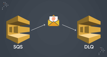 Using AWS SQS With Dead Letter Queues For Enhanced Reliability