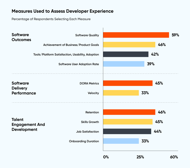 Developer Experience Assessment Metrics