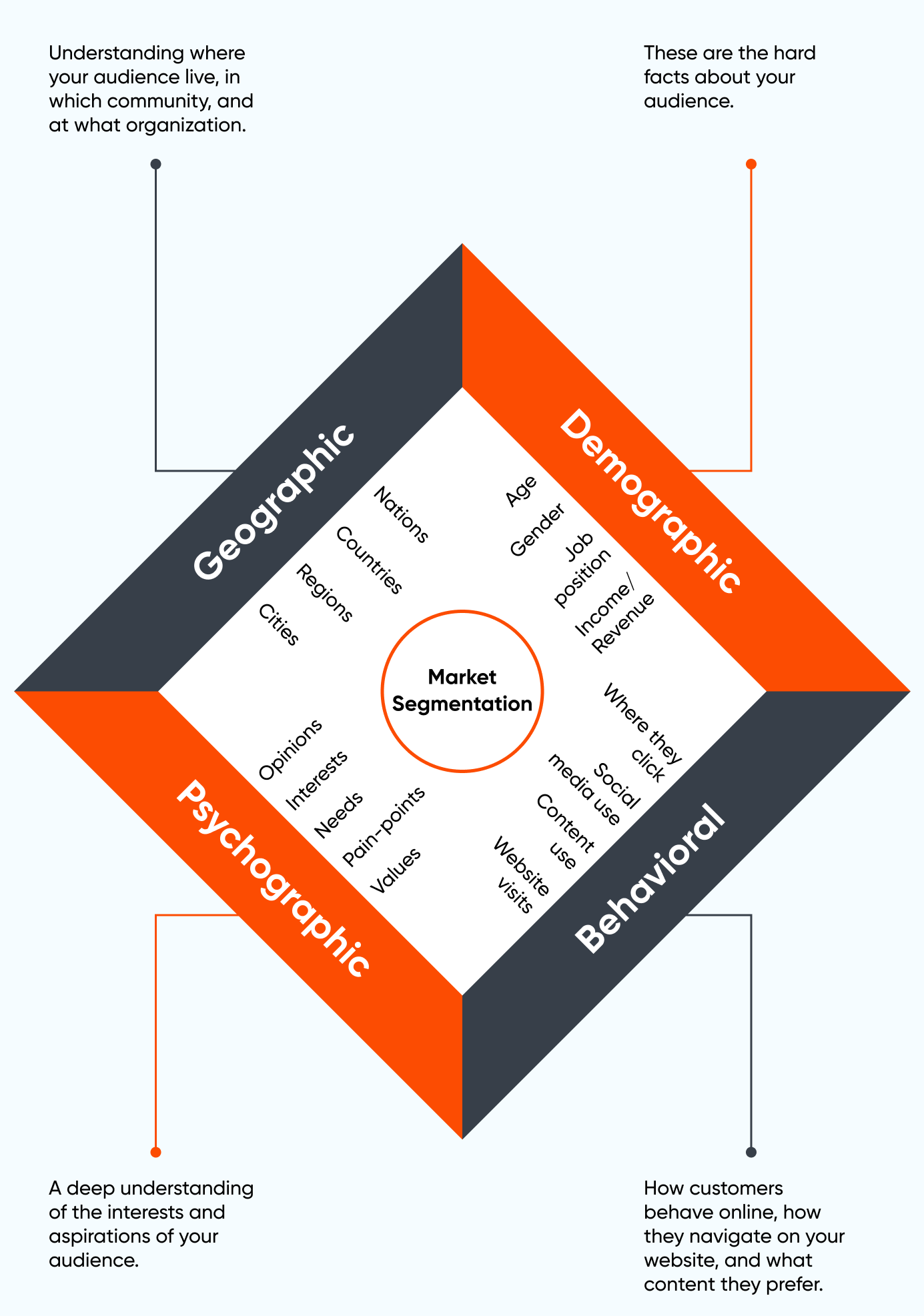 How Segmentation Can Help Generate Organic Leads?