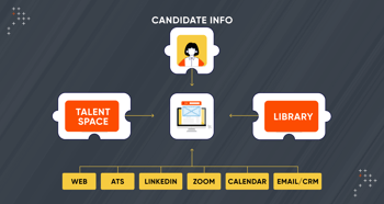 Recruitment Data Integration Automation