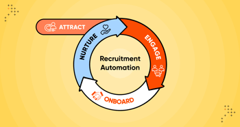 virtual recruitment automation