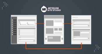 How To Create A Custom Component In Acquia Site Studio
