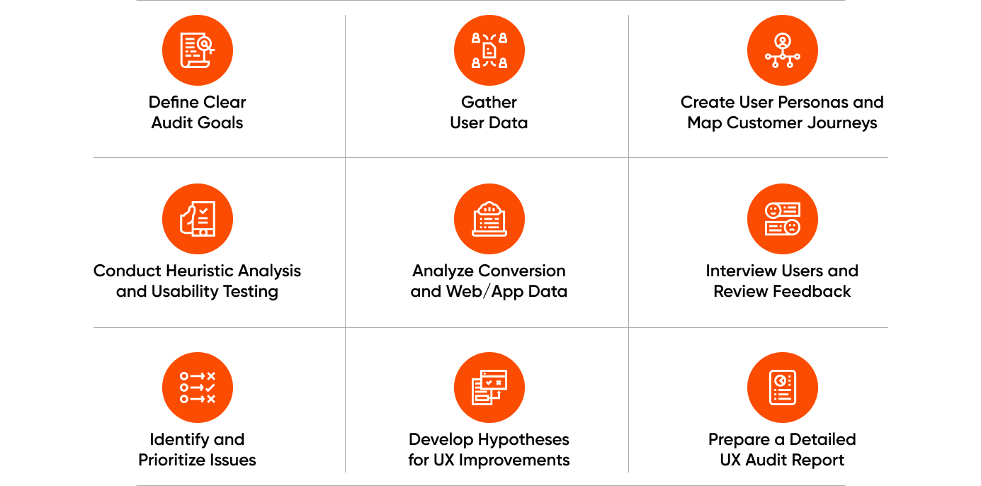 Conducting-UX-Audit