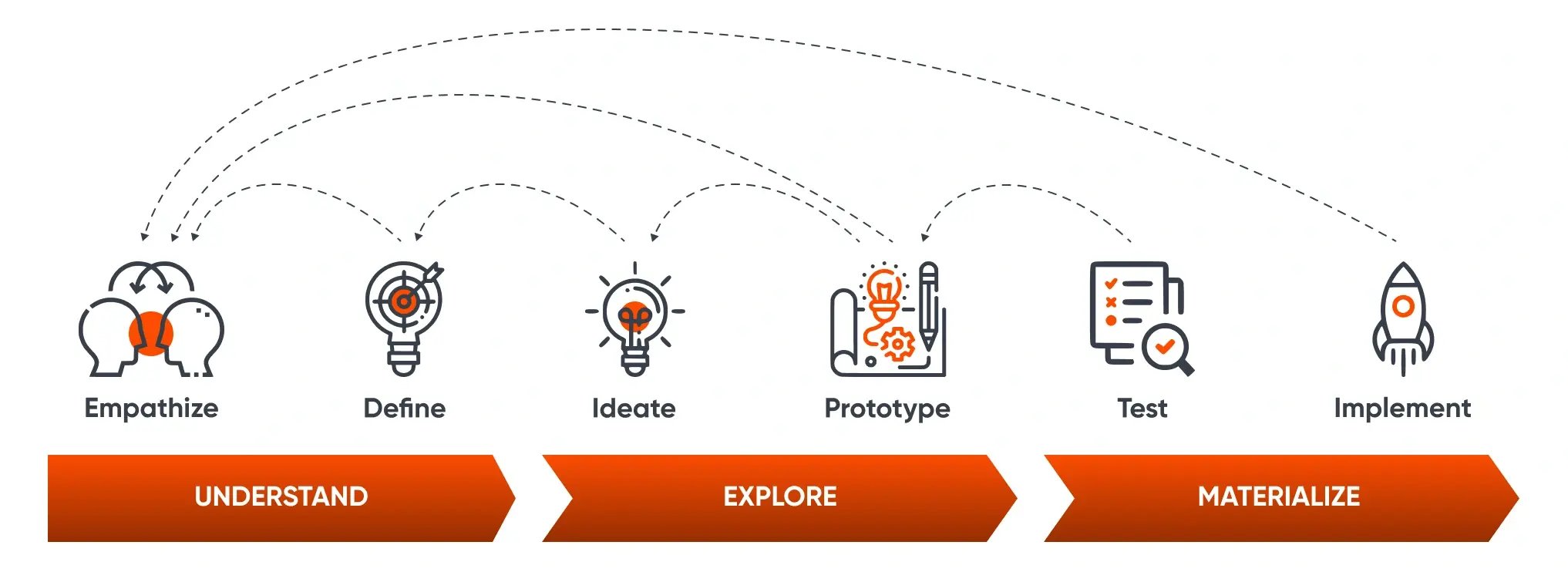 UX Design Process