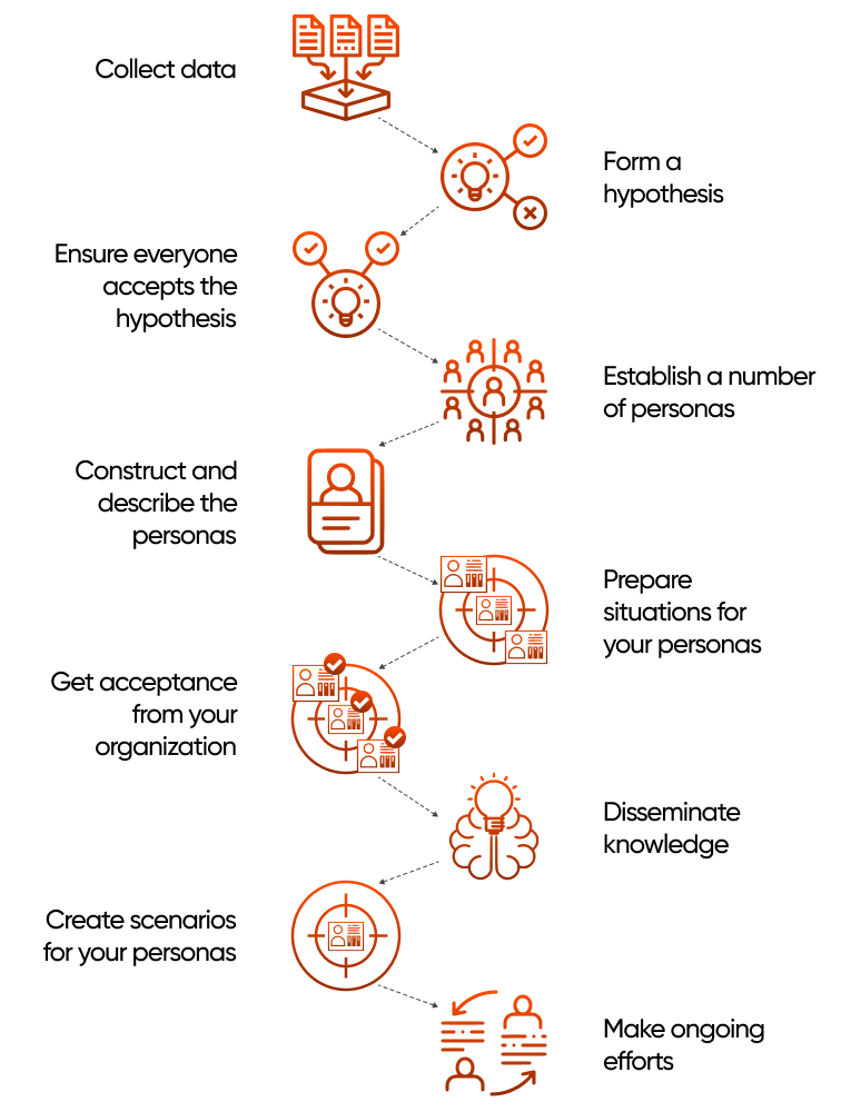 Creating-User-Personas