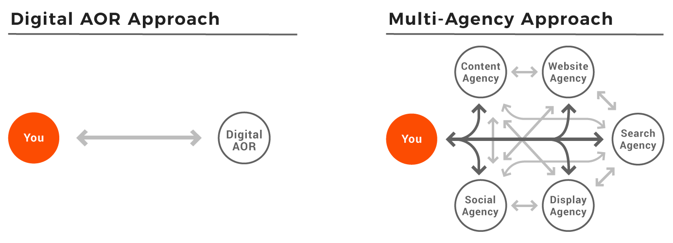 Aor Meaning In Aviation