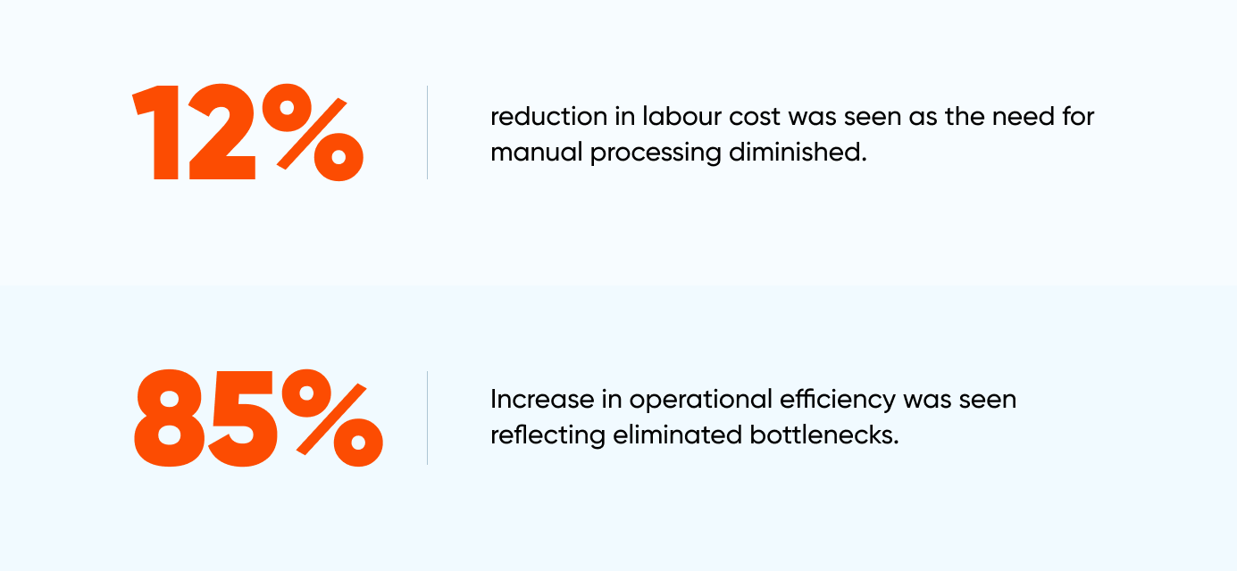 Stats on HR efficiency boost