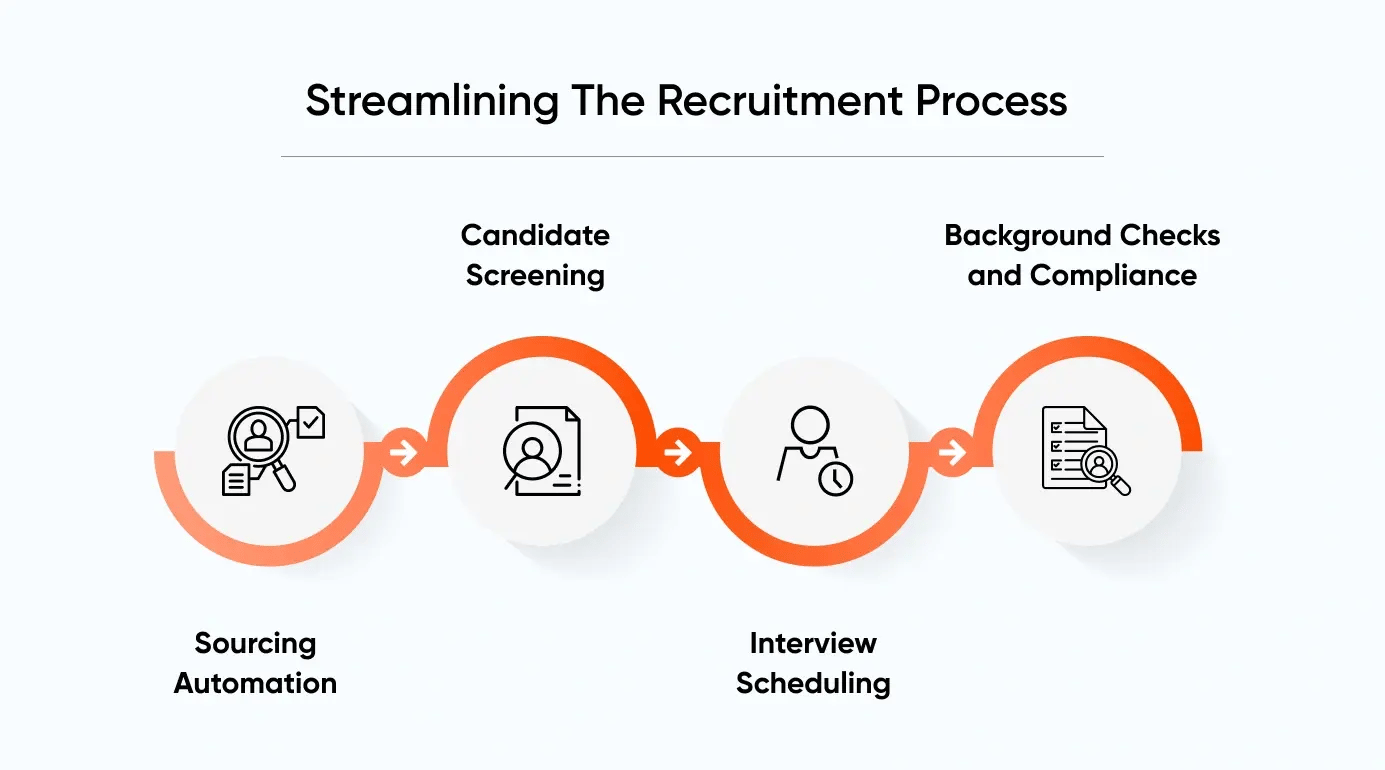 Streamlining recruitment