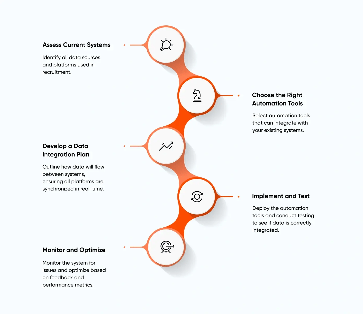 Challenges with intelligent automation