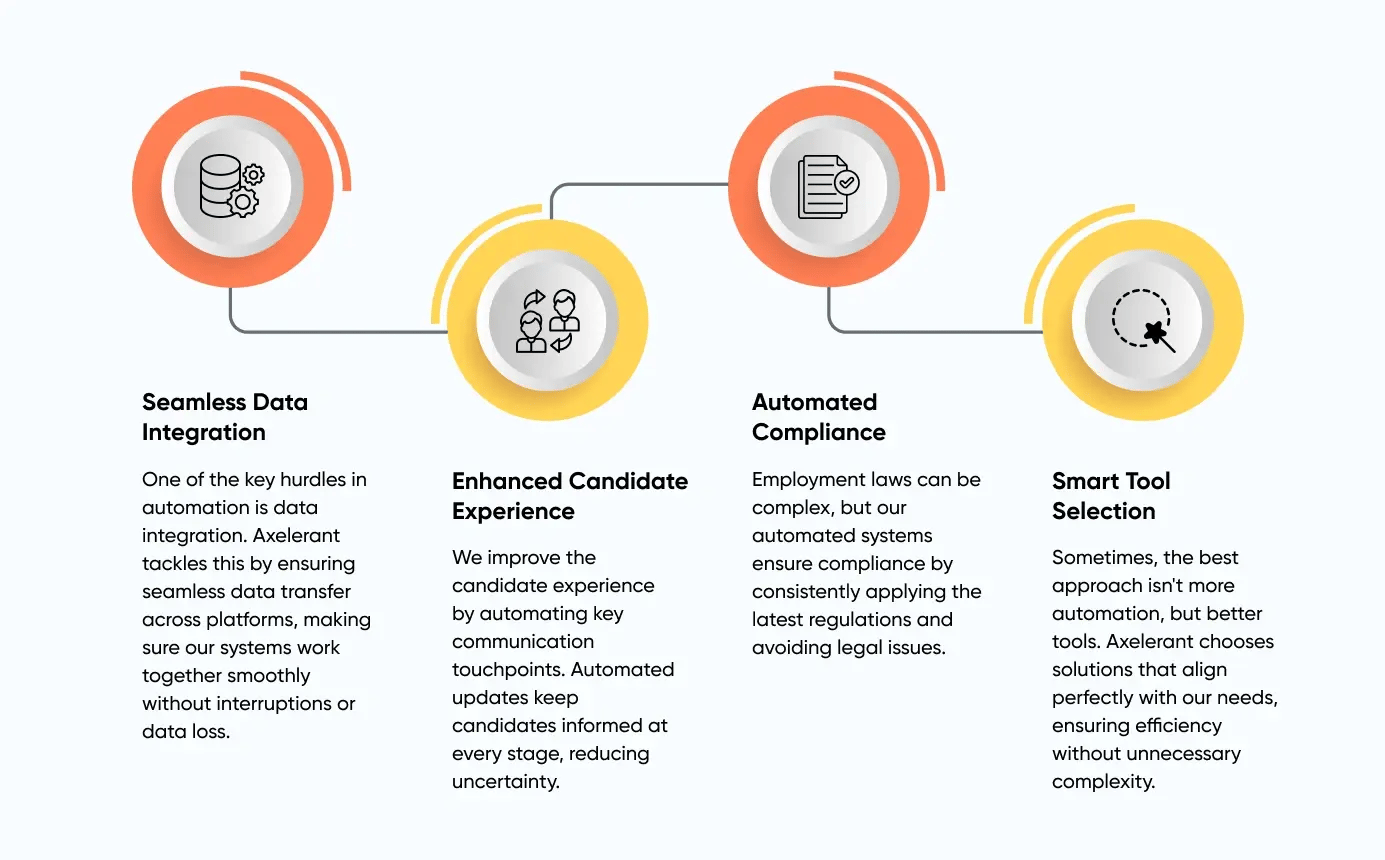 Overcoming challenges with automation