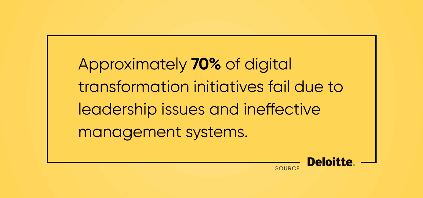 70_ of digital transformation initiative fail, due to leadership ineffectiveness