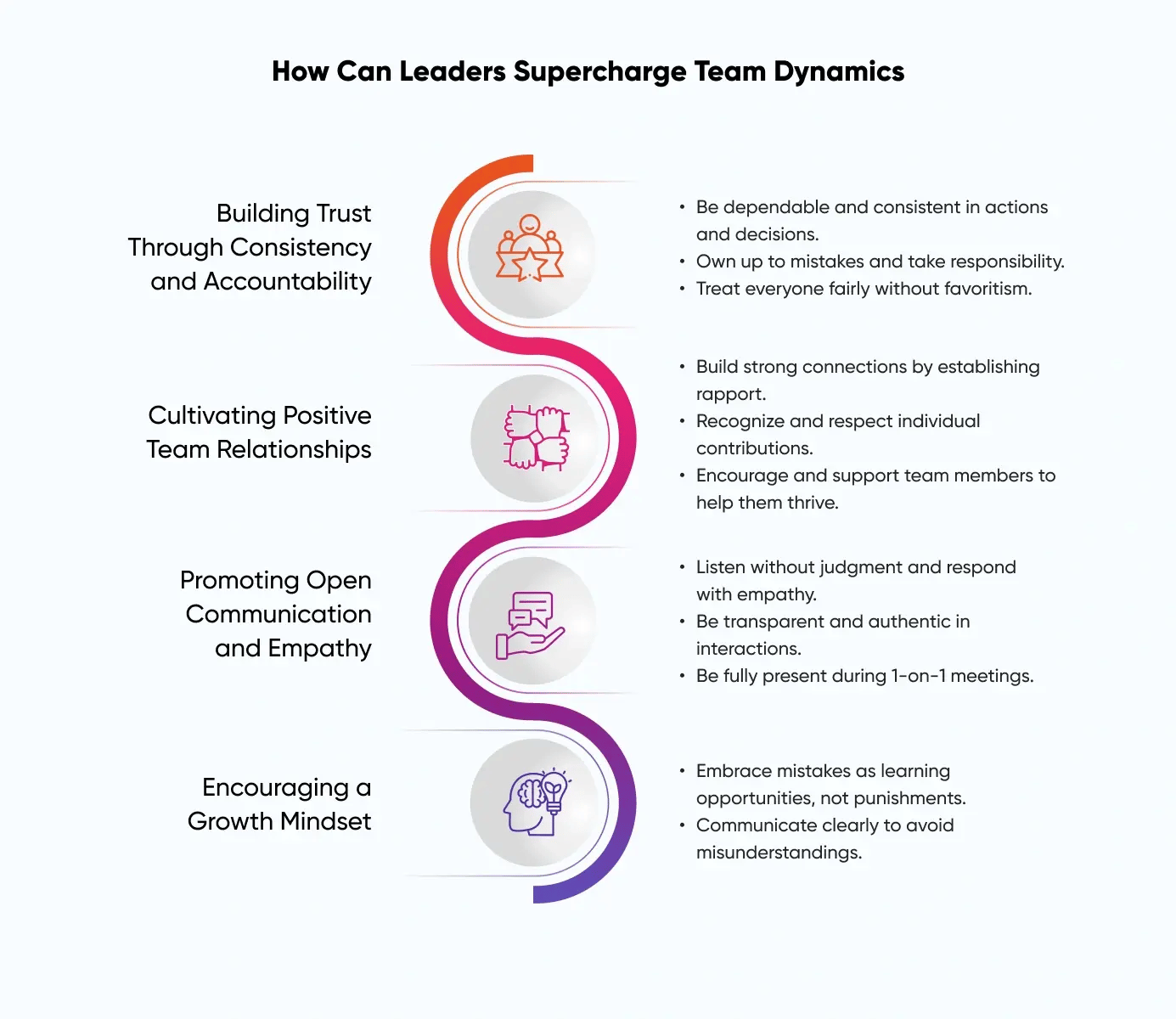 How can leaders supercharge team dynamics