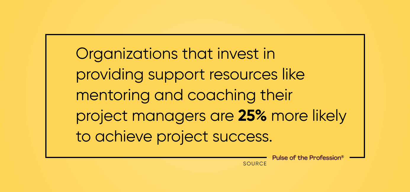 Managers who receive support like mentoring and coaching are 25_ more likely to achieve project success