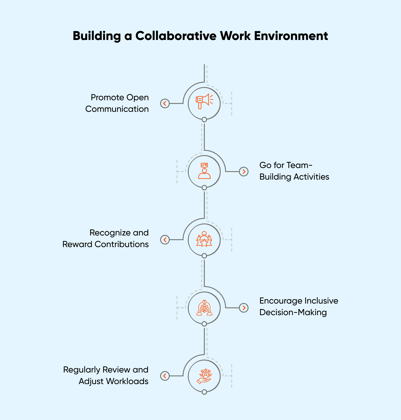 How to build a collaborative work environment-1