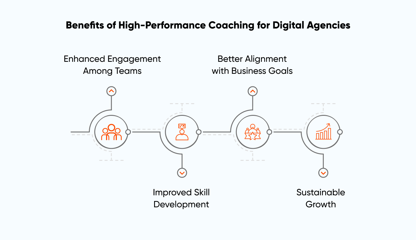 Benefits of high-performance coaching