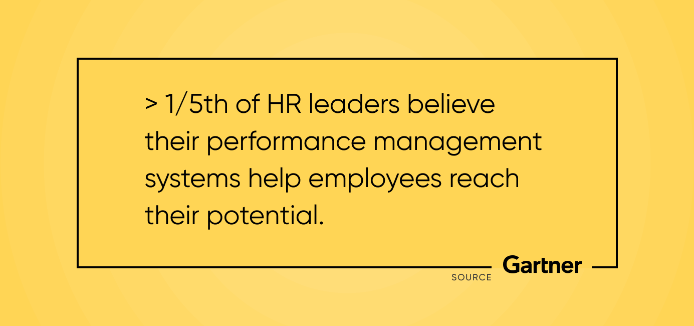 HR leaders believe management systems, barely help in maximizing employee potential