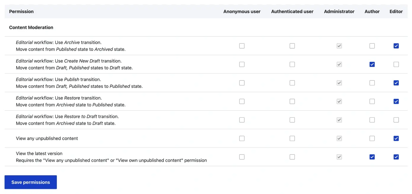 Permissions in Workflows and Content Moderation