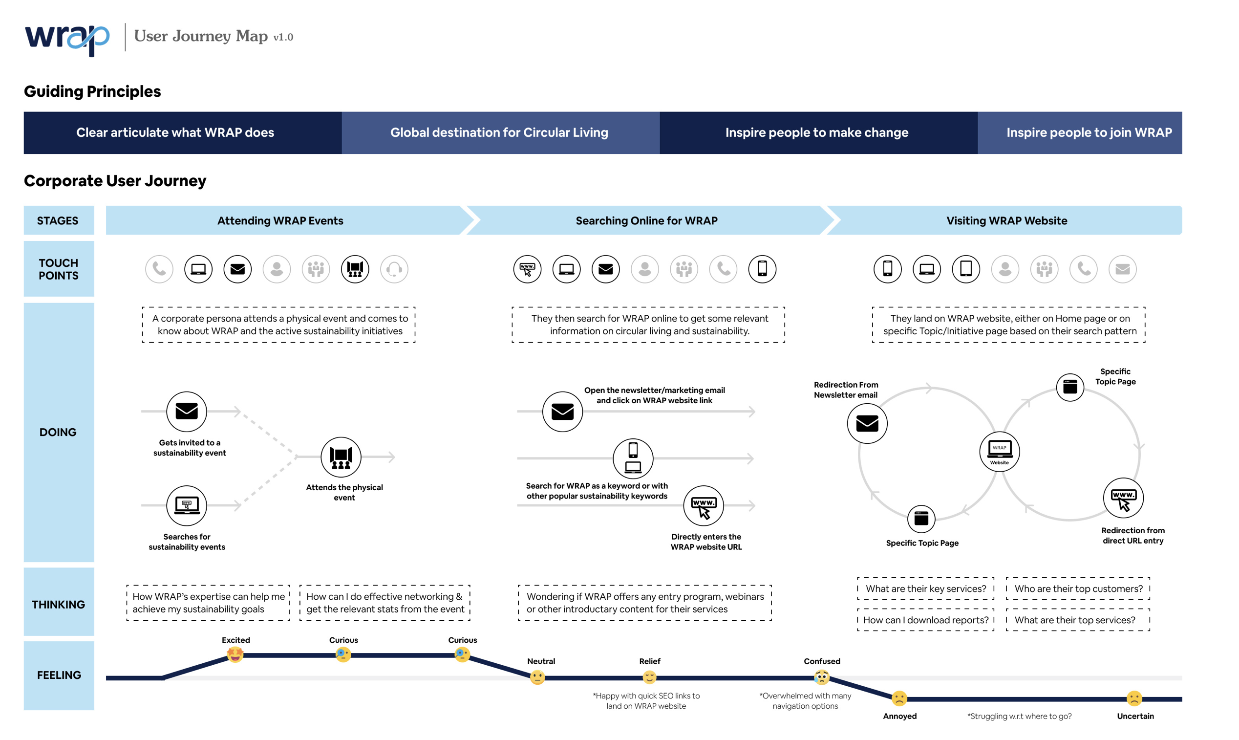 UX-Strategy-Wrap