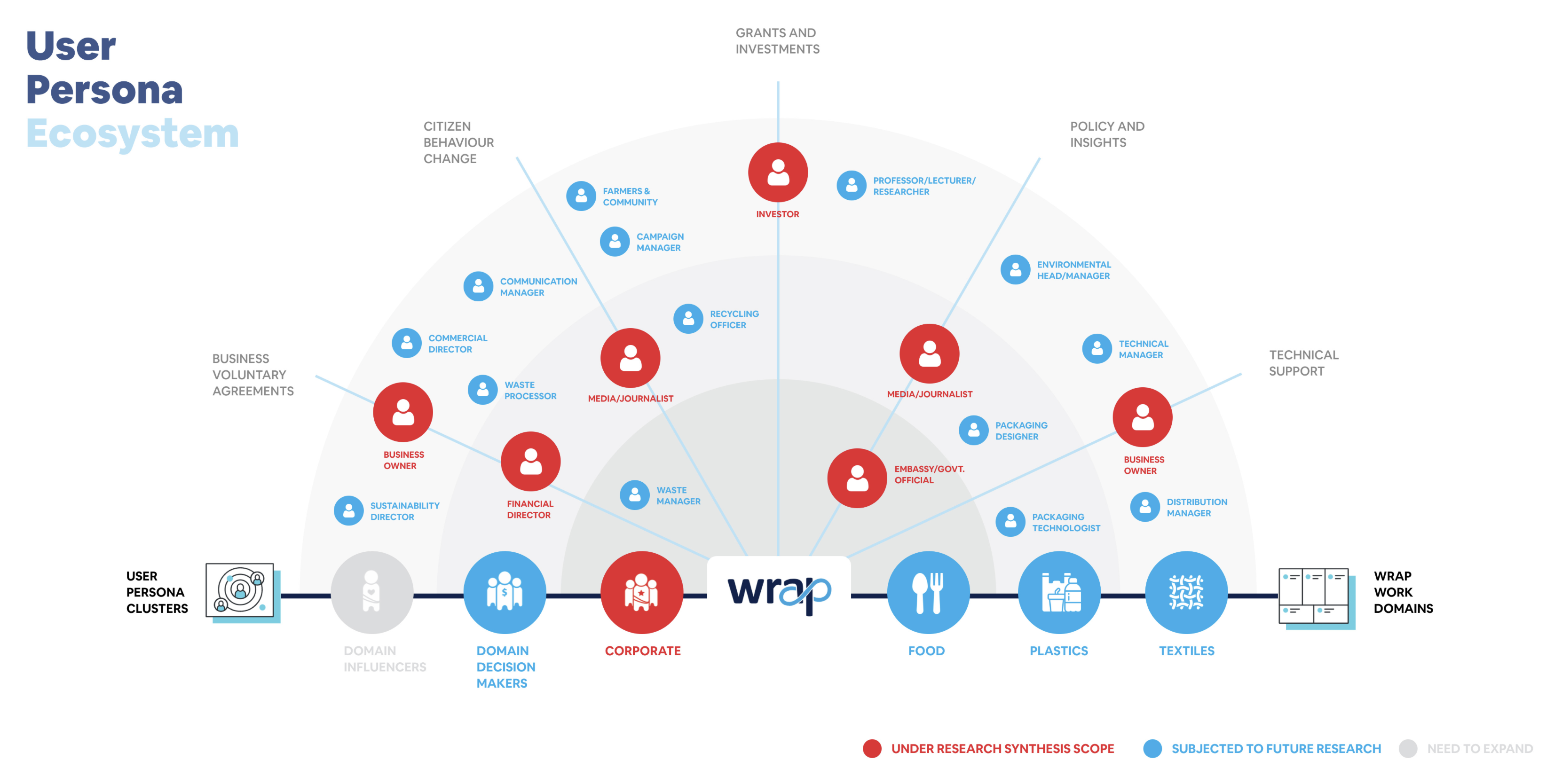 UX-Audit-Persona-Ecosystem