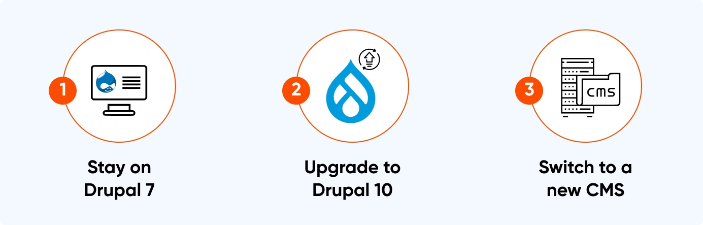 Retrofit: Running legacy Drupal 7 code on your Drupal 10 site