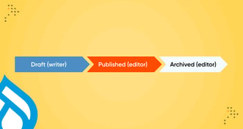 Optimizing Editorial Workflows and Content Moderation in Drupal 10