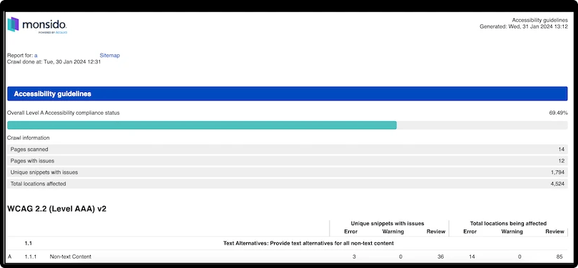 Monsido mobile accessibility report summary