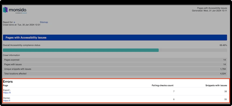 Monsido accessibility report summary