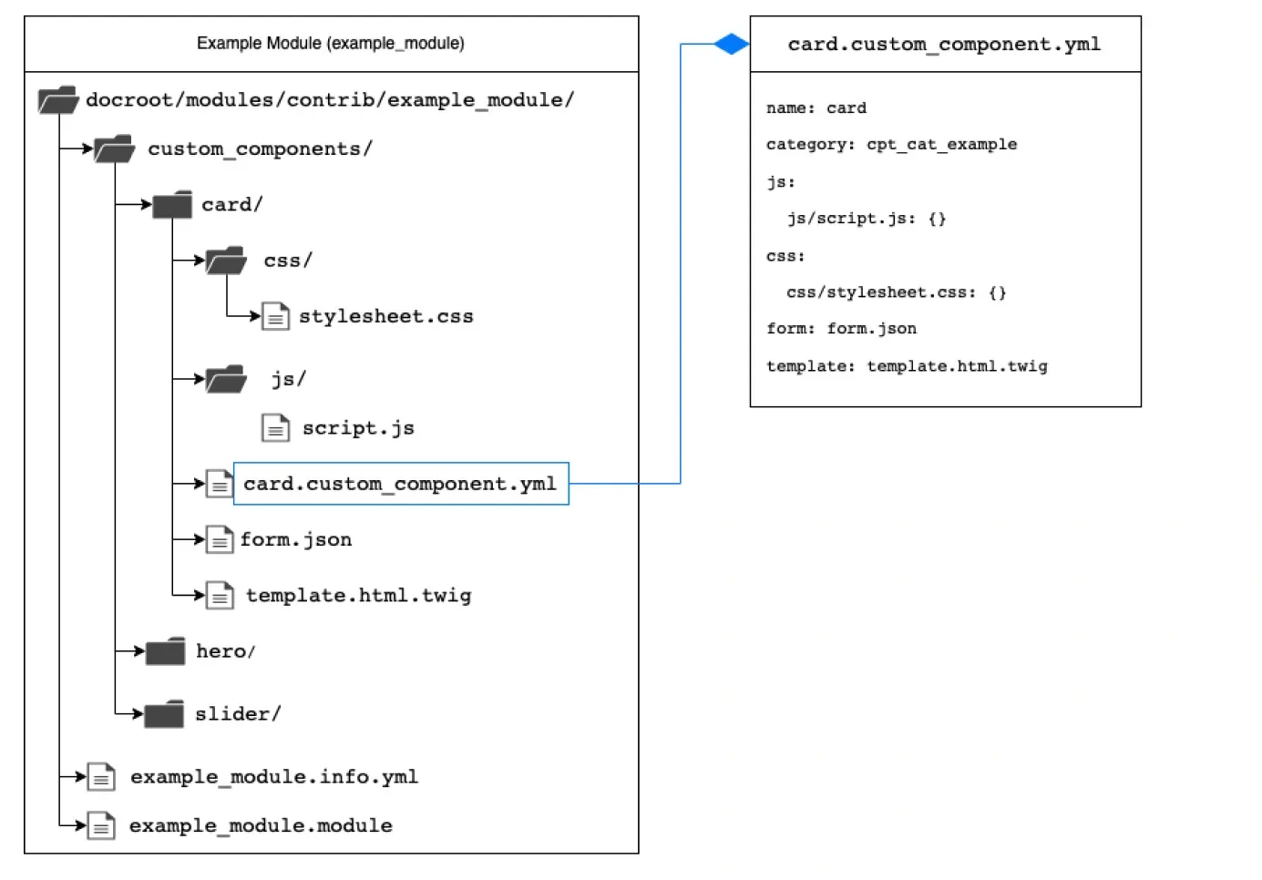 Custom Component File Structure