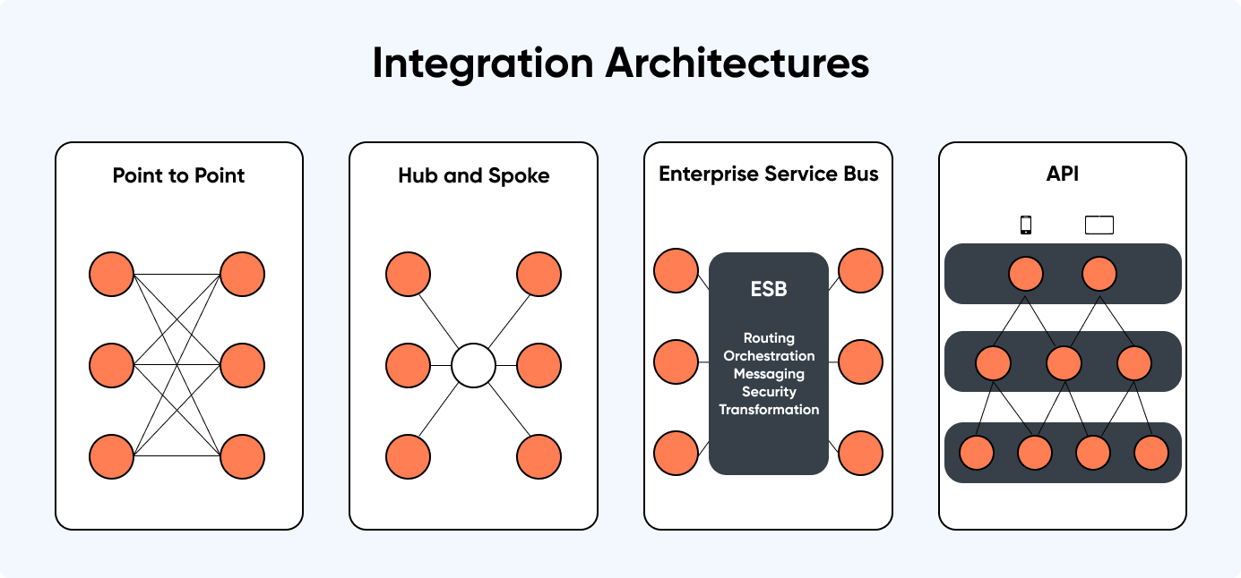 What Is Salesforce Integration? An Introduction