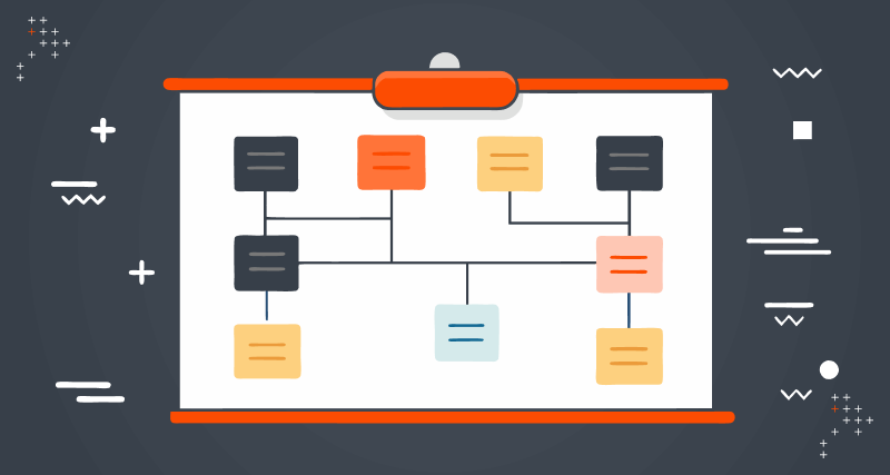 How To Solve Organizational Complexity With Customer Journey Mapping