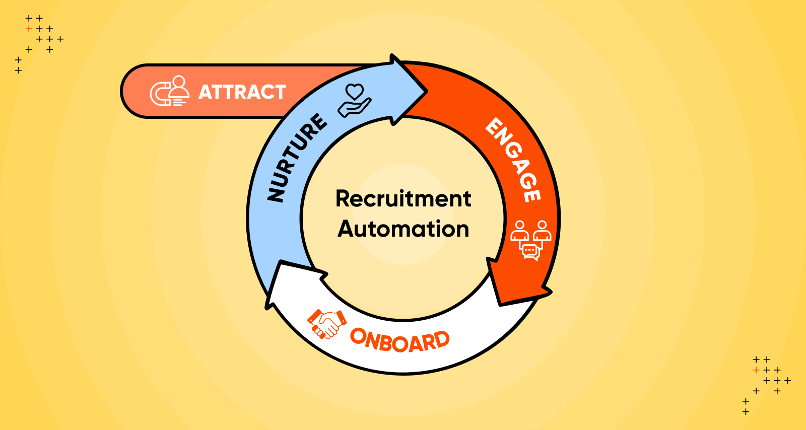 From Sourcing To Offer: How Streamlining Virtual Recruitment Cuts Time And Costs